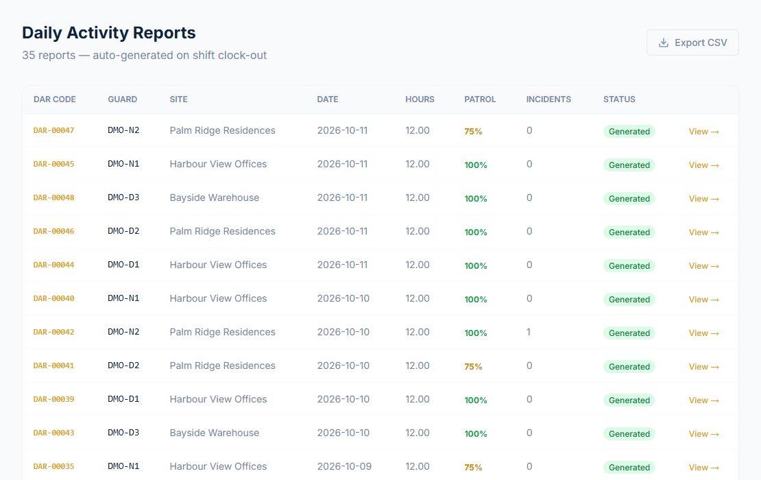 Manager view: Daily reports for every shift (sample data)